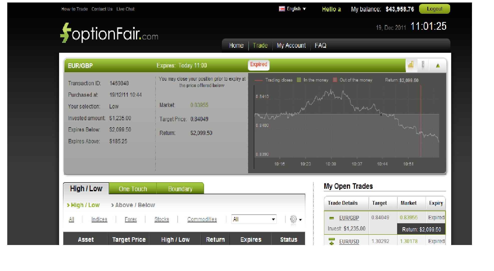 Successful EUR/GBP Trade on December 19, 2011 Successful EUR/GBP Trade on December 19, 2011